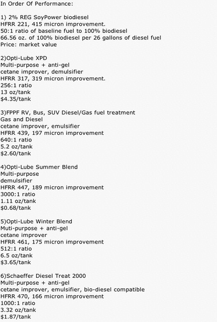 howes diesel treatment ratio